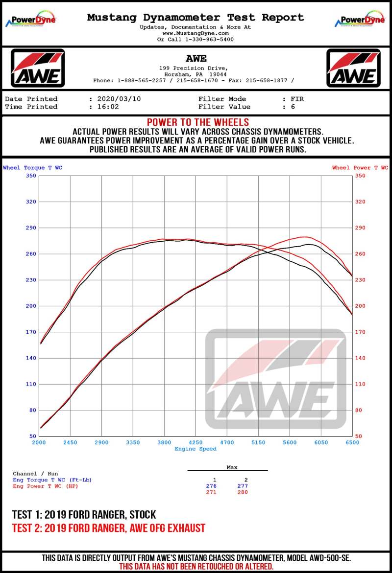 AWE Tuning 2019+ Ford Ranger 0FG Performance Exhaust System w/Chrome Silver Tips & Bash Guard