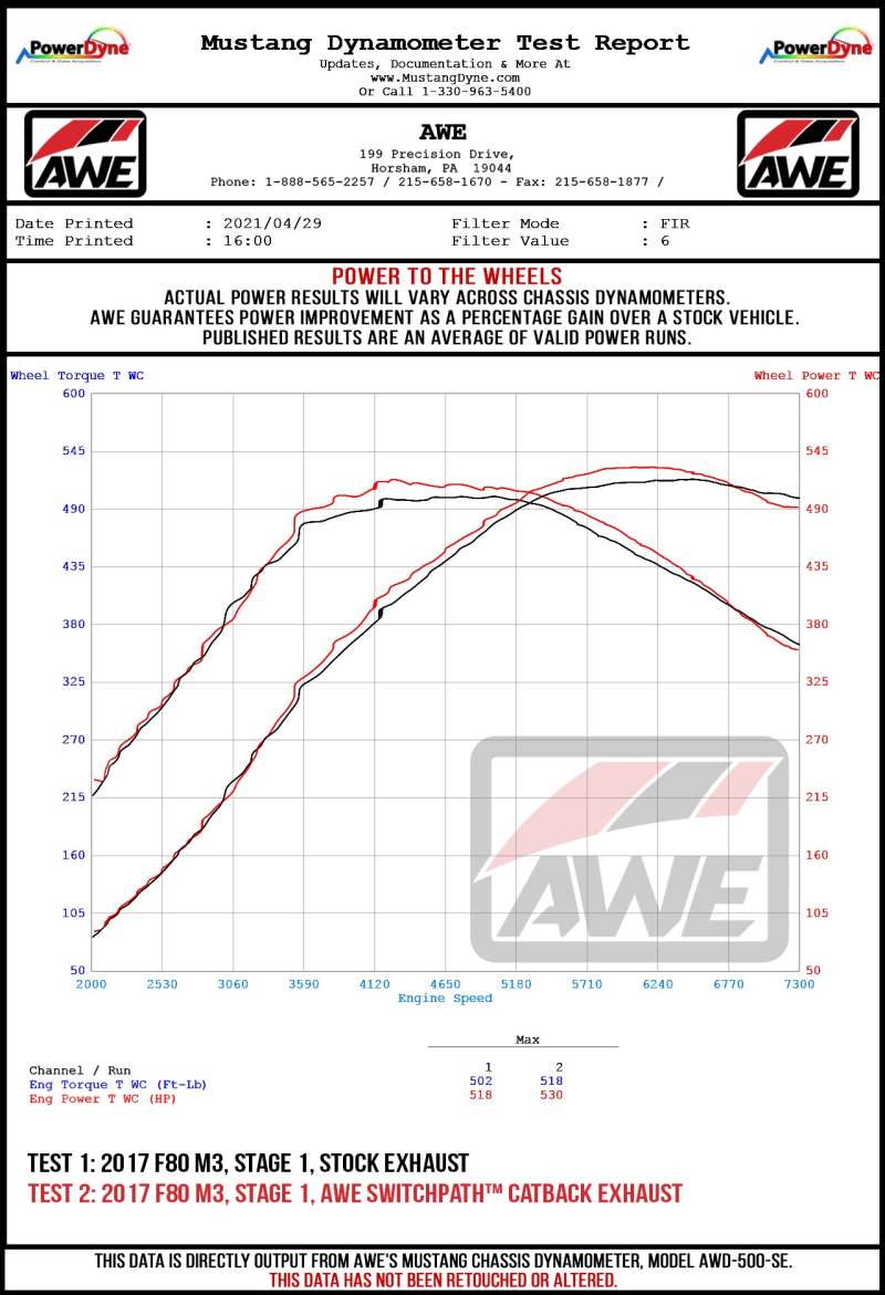 AWE Tuning BMW F8X M3/M4 Track Edition Cat-Back Exhaust - Chrome Silver Tips