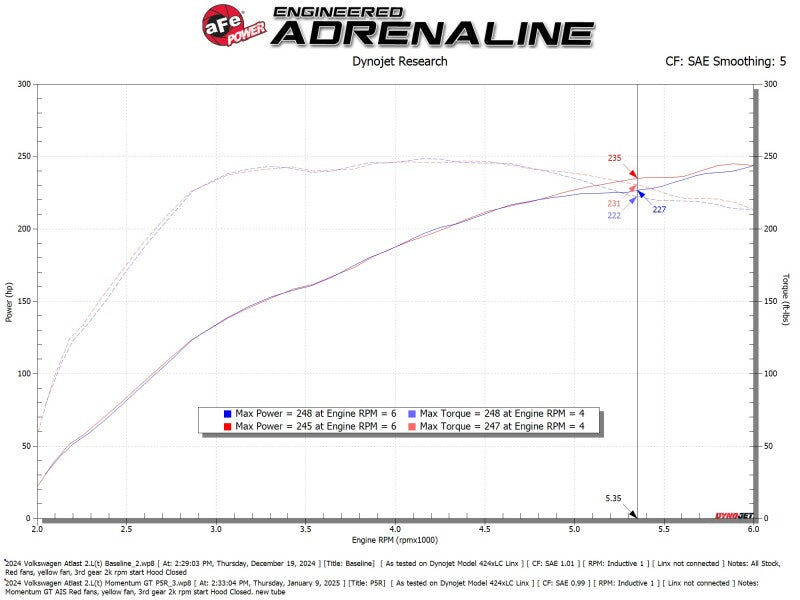aFe 24-25 Volkswagen Atlas L4-2.0L (t) Momentum GT Cold Air Intake System w/ Pro 5R Filter