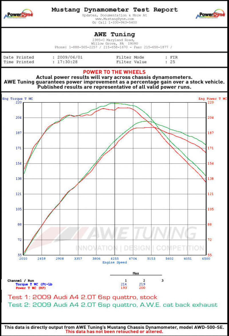 AWE Tuning Audi B8 A4 Touring Edition Exhaust - Dual Outlet Diamond Black Tips