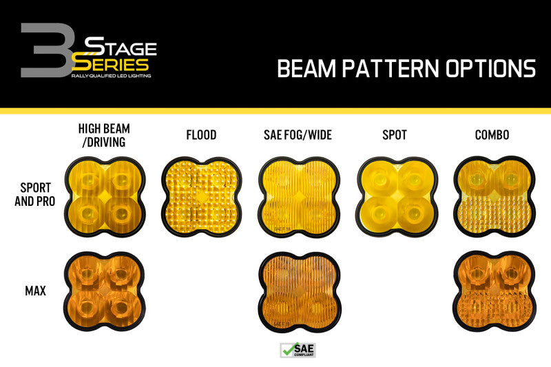 Diode Dynamics SS3 Lens PC Spot - Yellow