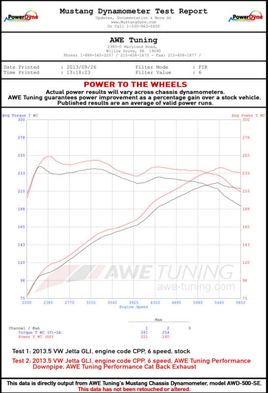 AWE Tuning 09-14 Volkswagen Jetta Mk6 1.4T Touring Edition Exhaust - Chrome Silver Tips