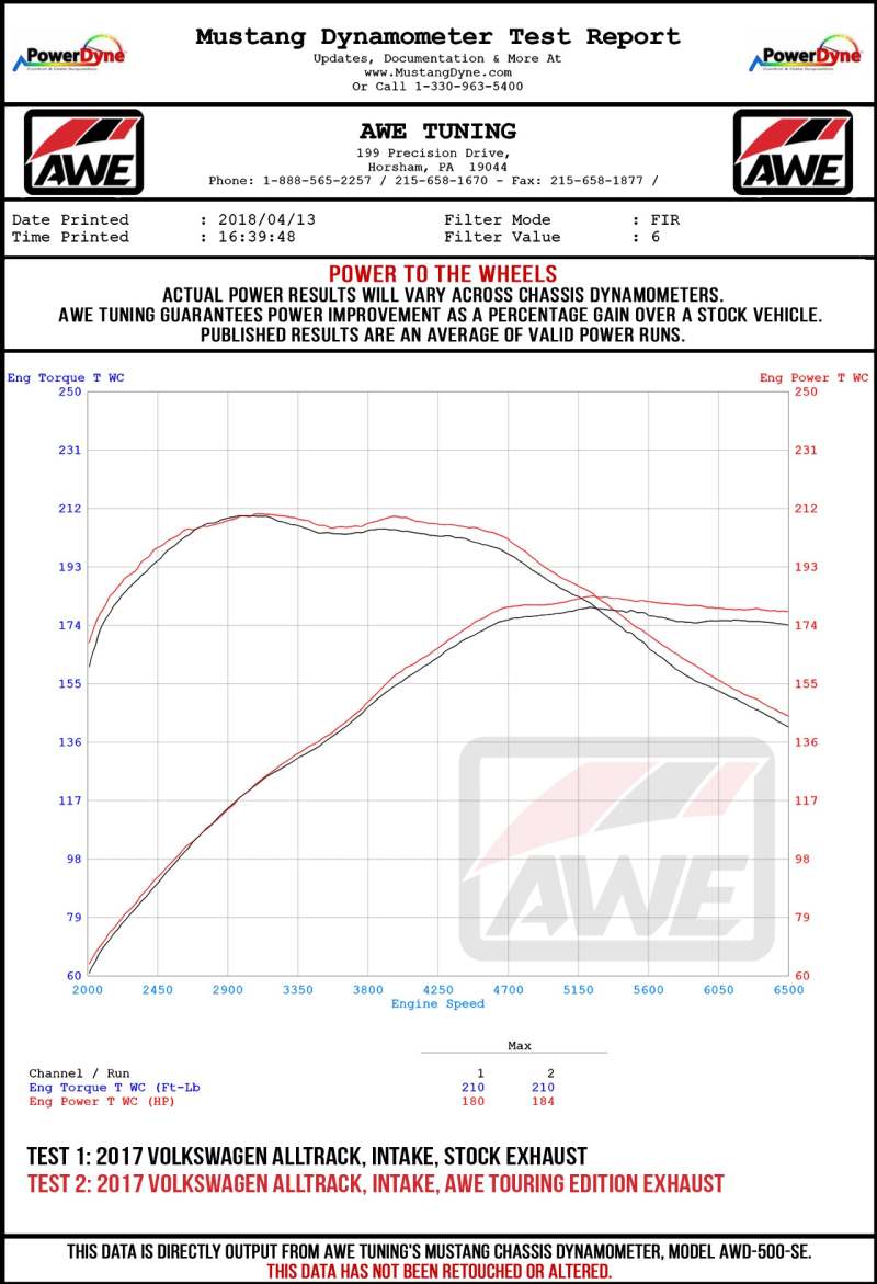 AWE Tuning VW MK7 Golf Alltrack/Sportwagen 4Motion Touring Edition Exhaust - Diamond Black Tips