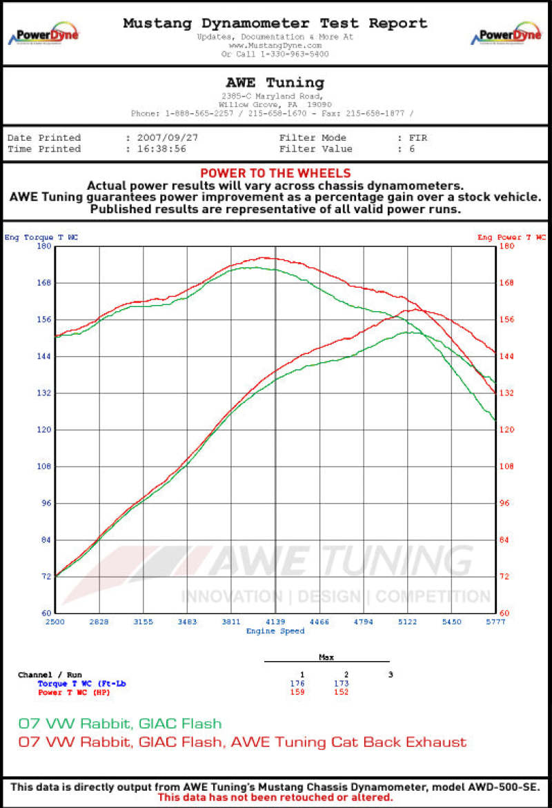 AWE Tuning 2.5L Golf/Rabbit Cat-Back Performance Exhaust
