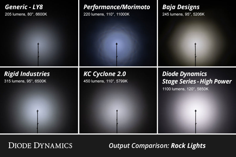 Diode Dynamics Single-Color Rock Light Installer Kit (12-pack)