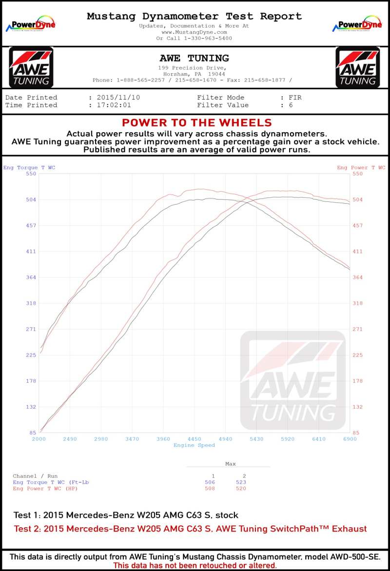 AWE Tuning Mercedes-Benz W205 AMG C63/S Sedan SwitchPath Exhaust System - for DPE Cars