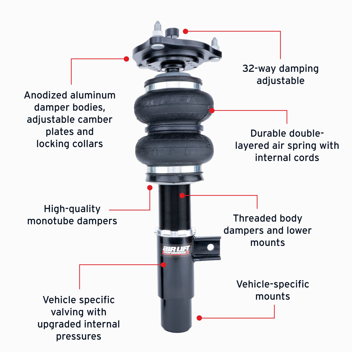 Air Lift Performance 16-21 Honda Civic 1.5T Front Air Suspension Kit