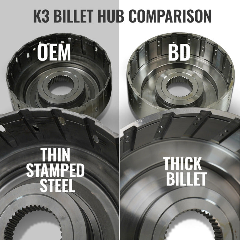 BD Diesel 19-24 Dodge Ram AS69RC 4WD Torquemaster Transmission Package