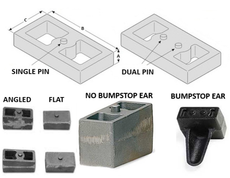 Fabtech 5in Rear Leaf Spring Block Kit - 3in Wide Flat Style