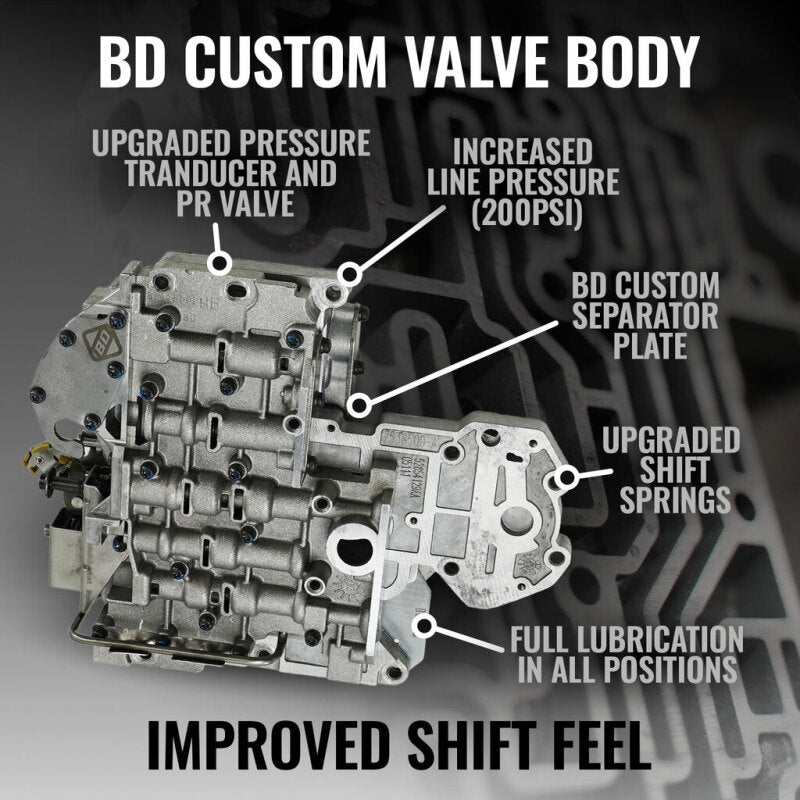 BD Diesel 96-98 Dodge 47RE 4WD RoadMaster Transmission & Converter Package