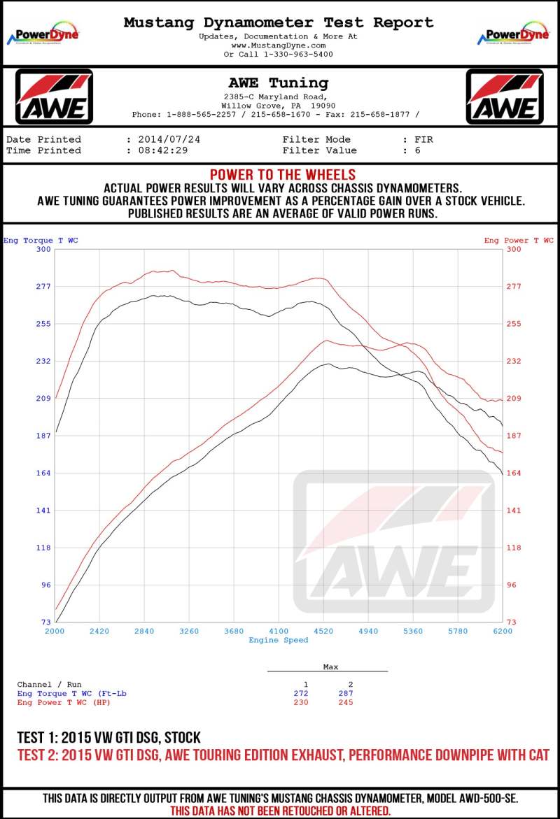 AWE Tuning VW MK7 GTI Touring Edition Exhaust - Chrome Silver Tips