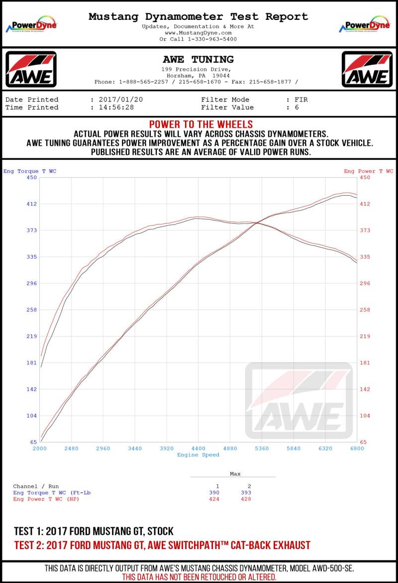 AWE Tuning S550 Mustang GT Cat-Back Exhaust - Track Edition (Diamond Black Tips)