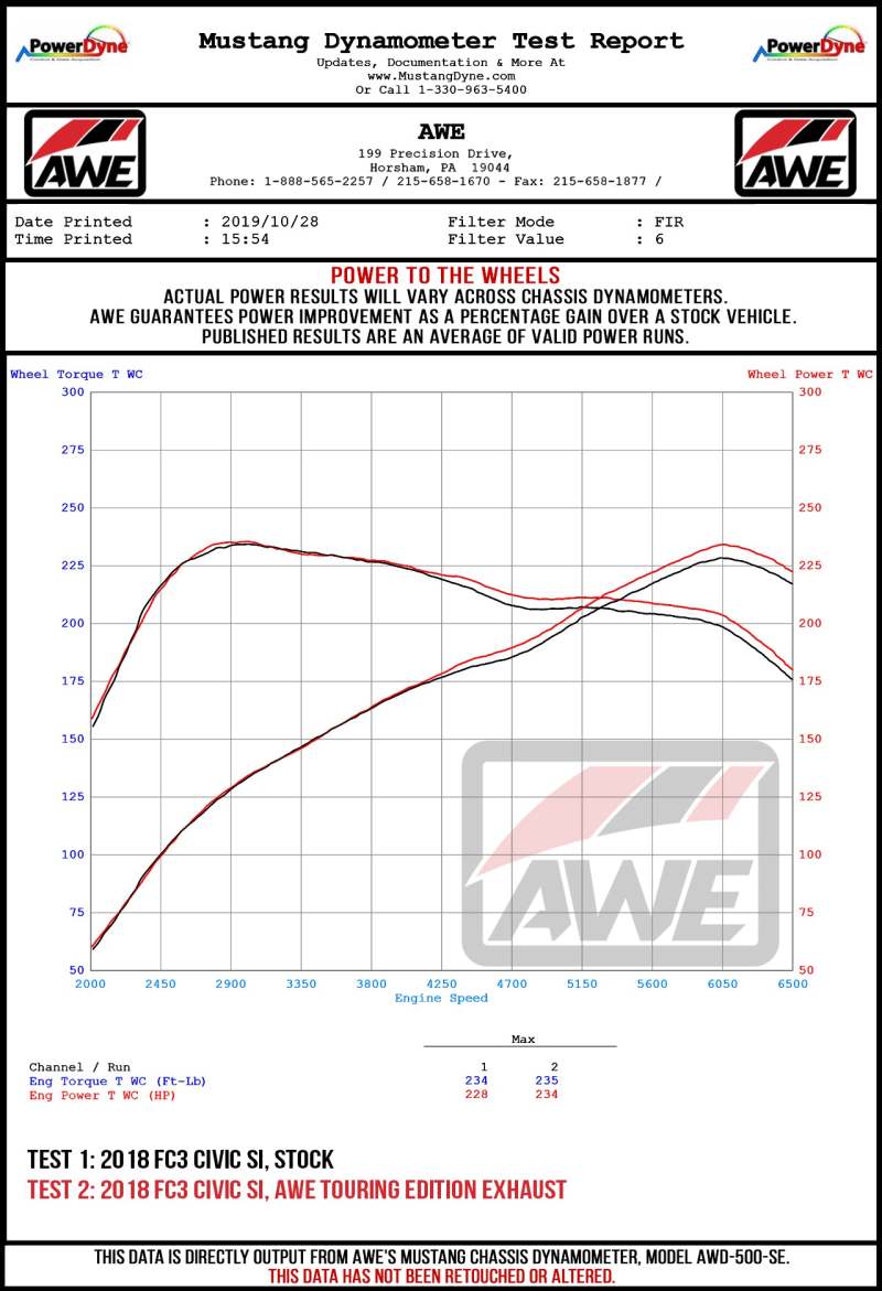 AWE Tuning 2016+ Honda Civic Si Touring Edition Exhaust w/Front Pipe & Triple Chrome Silver Tips