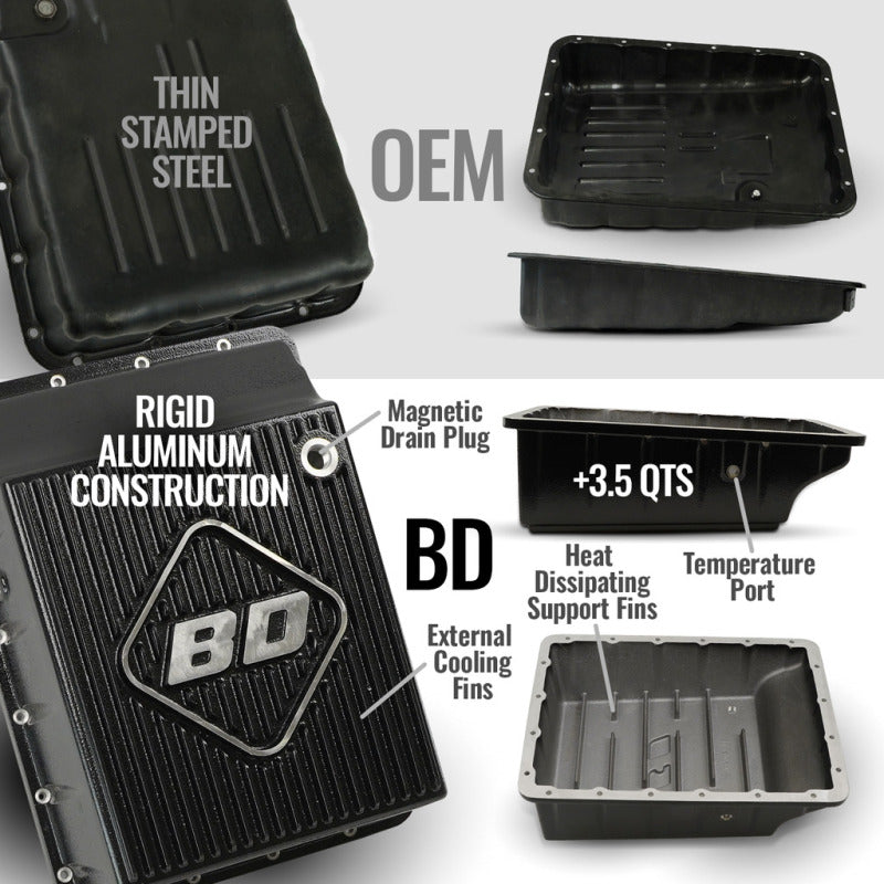 BD Diesel 19-24 Dodge Ram AS69RC 2WD LH PTO Roadmaster Transmission Package