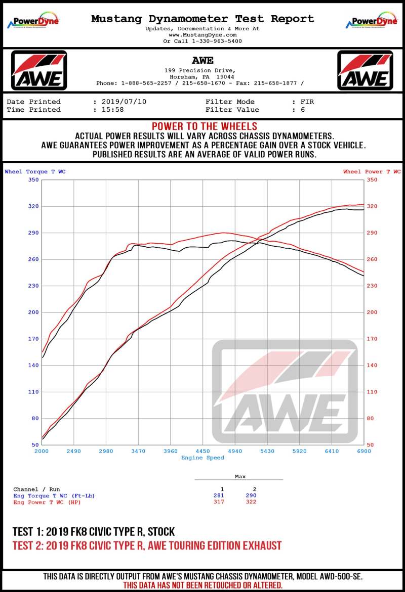 AWE Tuning 2017+ Honda Civic Type R Touring Edition Exhaust w/Front & Mid Pipes - Chrome Silver Tips