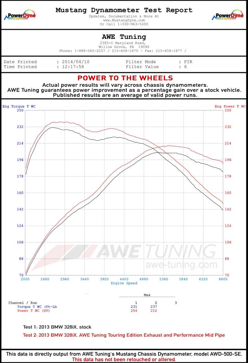AWE Tuning BMW F3X 28i / 30i Touring Edition Axle-Back Exhaust Single Side - 80mm Silver Tips