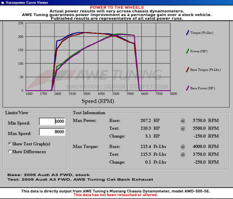 AWE Tuning Mk6 GTI Performance Cat-Back - Chrome Silver Round Tips