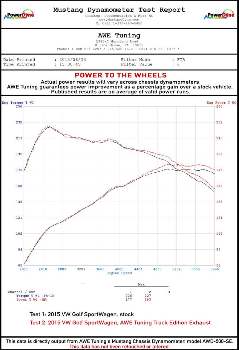 AWE Tuning VW MK7 Golf SportWagen Track Edition Exhaust w/Chrome Silver Tips (90mm)