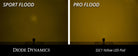 Diode Dynamics Stage Series C1 LED Pod Sport - Yellow Flood Flush ABL (Pair)