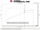 aFe Magnum FORCE Open Element Intake w/ Pro DRY S Filter Nissan Patrol (Y61) 17-24 L6-4.8L