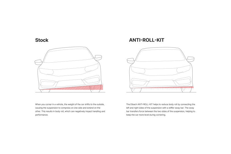 Eibach 25mm Front Anti-Roll Kit for 14-18 Mazda 3 Base