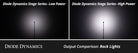 Diode Dynamics Single-Color Rock Light Installer Magnet Mount Kit (4-pack)