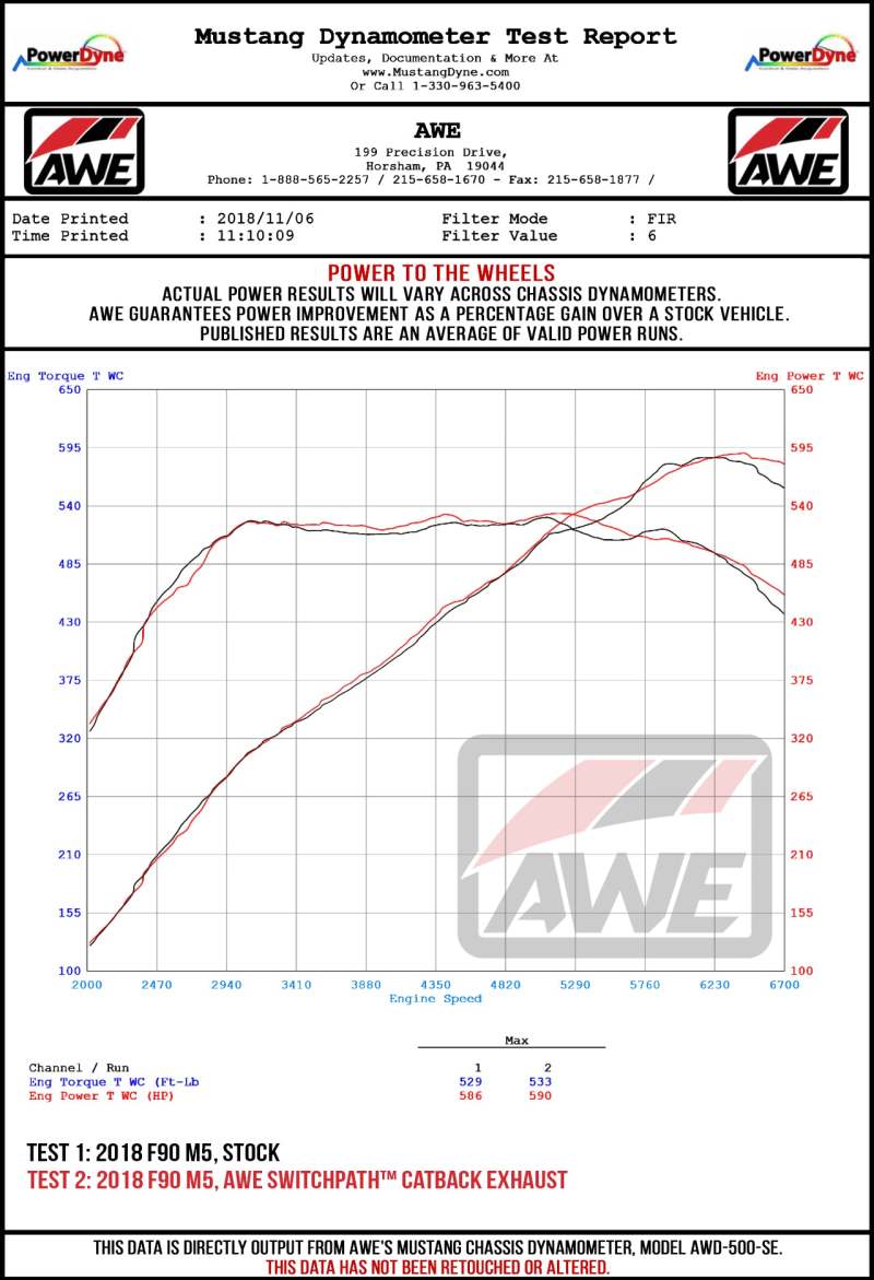 AWE Tuning 18-19 BMW F90 M5 Non-Resonated Performance Mid Pipes