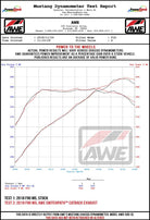 AWE Tuning 18-19 BMW F90 M5 Track Edition Axle-Back Exhaust- Black Diamond Tips
