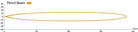 Hella LED Lamp Light Bar 9-34V 350/16in PEN MV ECE