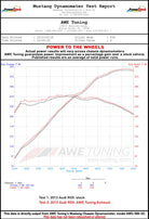 AWE Tuning Audi B8 / B8.5 RS5 Touring Edition Exhaust System