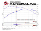 aFe 09-13 MINI Cooper S (R56) L4 1.6L (t) Twisted Steel Down Pipe 2-1/2in 304 Stainless Steel w/ Cat
