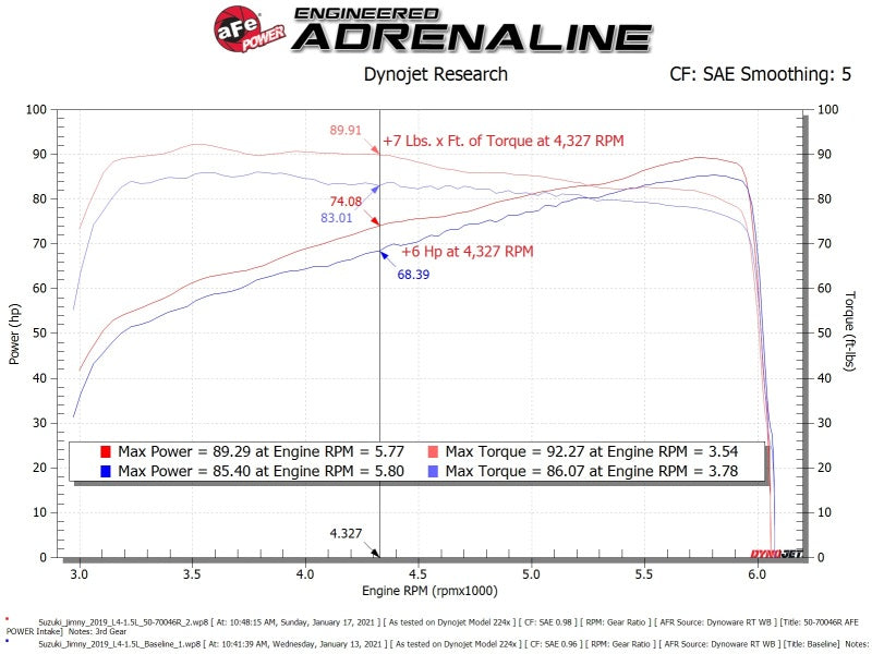 aFe Momentum Sealed Intake Suzuki Jimny 19-25 L4-1.5L
