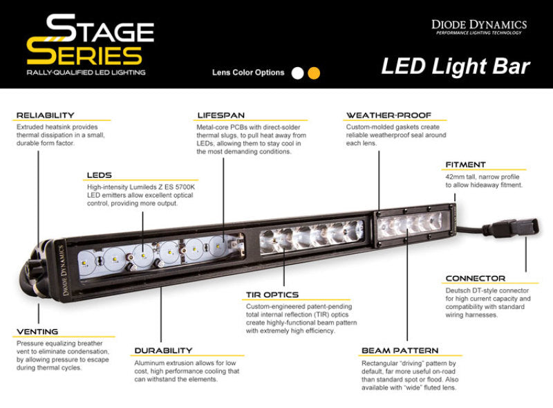 Diode Dynamics 6 In LED Light Bar Single Row Straight SS6 - Amber Wide Light Bar (Pair)