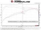 aFe 23-24 Toyota Sequoia V6 3.4L Vulcan Series 2-1/2in to 3in 304 SS Cat-Back Exhaust System