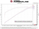 aFe Track Series Carbon Fiber Pro Dry S AIS - 2018 Jeep Grand Cherokee Trackhawk (WK2) V8-6.2L(SC)