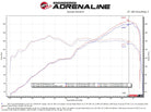 aFe 13-22 Toyota GR86/FR-S/BRZ H4-2.0L/2.4L Takeda 3in 304 SS Cat-Back Exhaust System w/ Brushed Tip