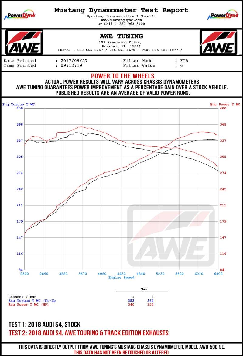 AWE Tuning Audi B9 S4 SwitchPath Exhaust - Non-Resonated (Silver 102mm Tips)
