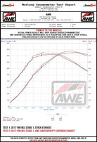 AWE Tuning BMW F8X M3/M4 Track Edition Cat-Back Exhaust - Chrome Silver Tips
