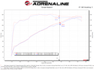 aFe 19-21 Subaru Forester (H4 - 2.5L) Takeda Momentum Air Intake System - W/ PRO DRY S Filter