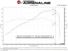 aFe 15-19 Lamborghini Huracan V10-5.2L Track Series Intake System w/ Pro 5R Filter