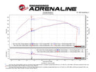 aFe Momentum XP Pro 5R Cold Air Intake System 17-18 Ford F-150 Raptor V6-3.5L (tt) EcoBoost