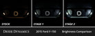 Diode Dynamics 15-20 d F-150 Interior LED Kit Cool White Stage 1