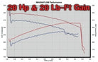MagnaFlow Sys C/B 03- Chevy SSr 5.3L V8