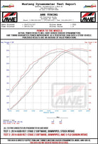 AWE Tuning Audi C7 RS6 / RS7 4.0T S-FLO Carbon Intake V2
