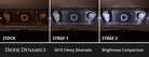 Diode Dynamics 14-18 Chevrolet Silverado Interior LED Kit Cool White Stage 2