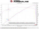 aFe Twisted Steel 304SS Short Header 15-22 Dodge Challenger SC V8-6.2L / 6.4L HEMI Titanium Coating