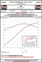 AWE Tuning 2020 Jeep Grand Cherokee SRT Touring Edition Exhaust - Diamond Black Tips