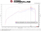 aFe Momentum GT Pro 5R Cold Air Intake System 16-19 Cadillac CTS-V 6.2L SC