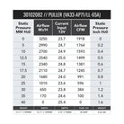 SPAL 1918 CFM 16in High Performance Fan - Pull/Paddle (VA33-AP71/LL-65A)