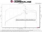 aFe Track Series Open Element Intake Nissan Patrol (Y61) 17-24 L6-4.8L